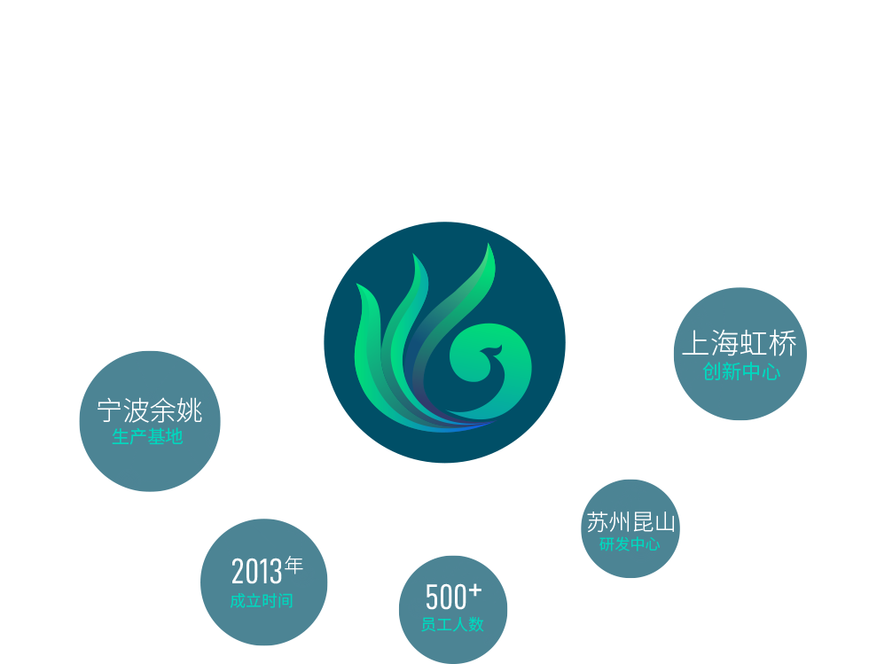 宁波竞技宝jjb生物科技有限公司